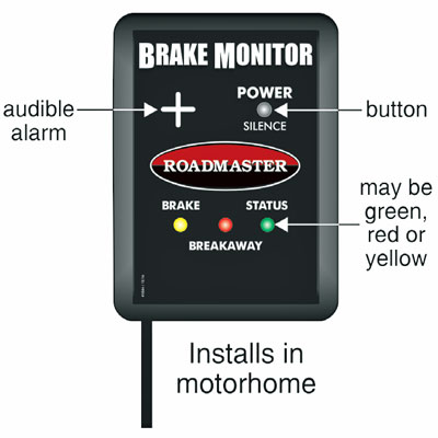 (image for) Universal Braking System WiFi Monitor Replacement Receiver #9510 - Click Image to Close